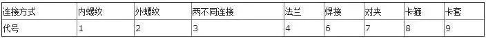 阀门型号连接方式