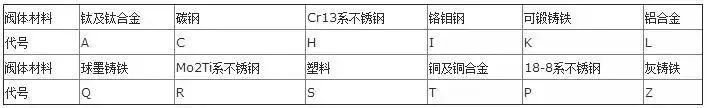 阀门型号阀体材料