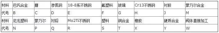 阀门型号密封材质